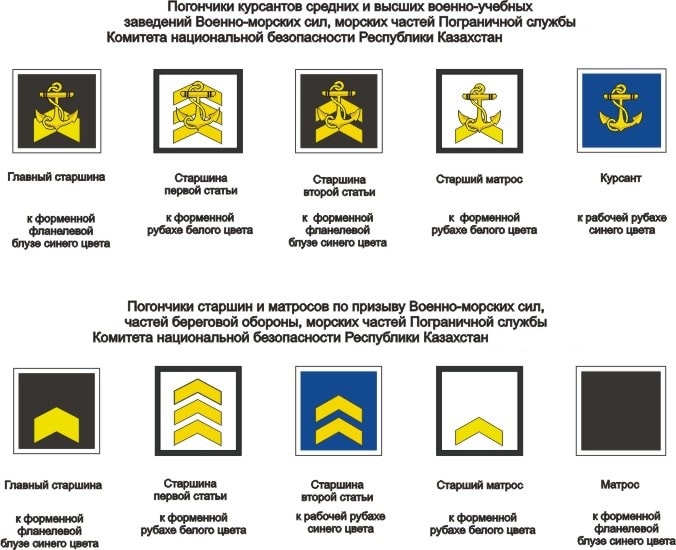Воинские звания в Вооружённых Силах Республики Казахстан